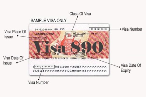 Visa 890 định cư Úc diện doanh nhân độc lập